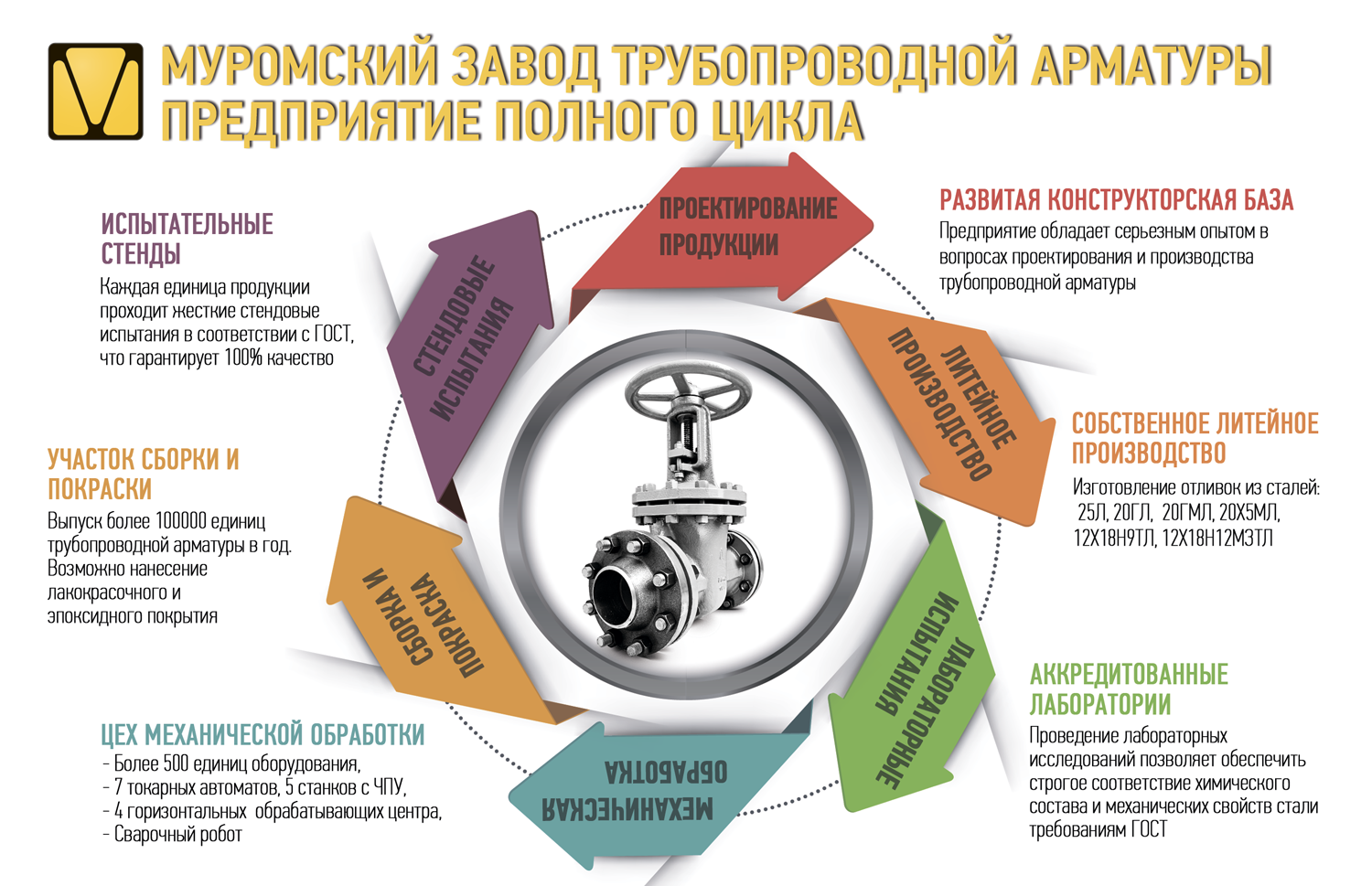 Муромский завод трубопроводной арматуры